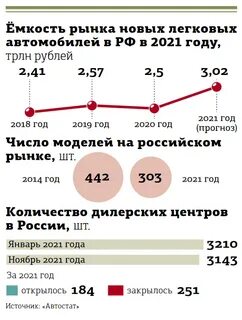 Объем рынка новых автомобилей