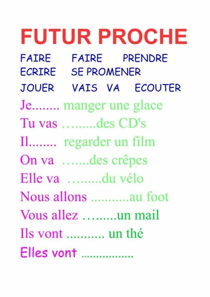 Futur immediat. Future proche во французском языке. Futur proche упражнения. Упражнения на Future proche. Future immédiat во французском языке упражнения.
