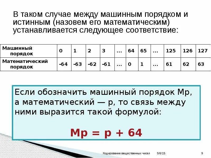 1 число последовательности 40. Кодирование вещественных чисел. машинный порядок. машинный порядок формула. информатика закодировать число.