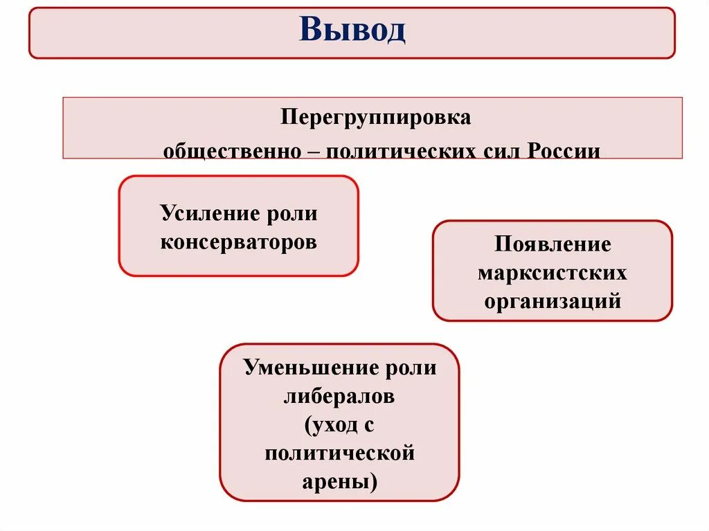 Общественные движения при александре втором. Общественное движение при Александре 3. Общественное движение при Александре 3 таблица. Общественно политические движения при Александре 3.