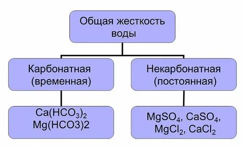 Общая жесткость это