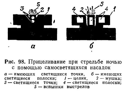 Как правильно целиться из винтовки. Прицеливание при стрельбе из автомата ак 74. схема прицеливания пневматической винтовки. мушка целик схема. мушка и целик ак 74 схема.