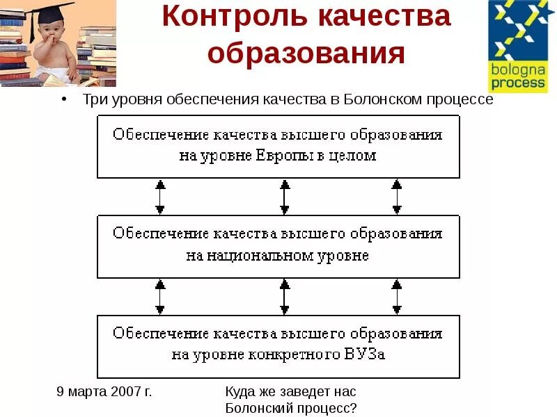 Понятие оценка качества образования