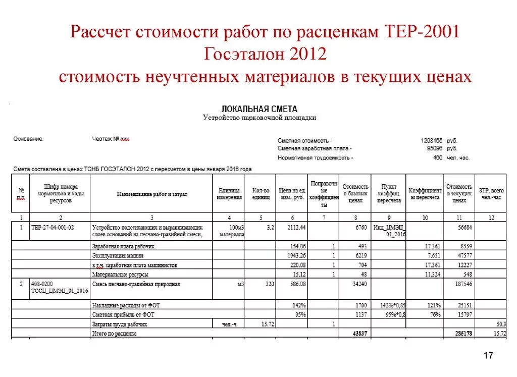 Определить стоимость сметных работ