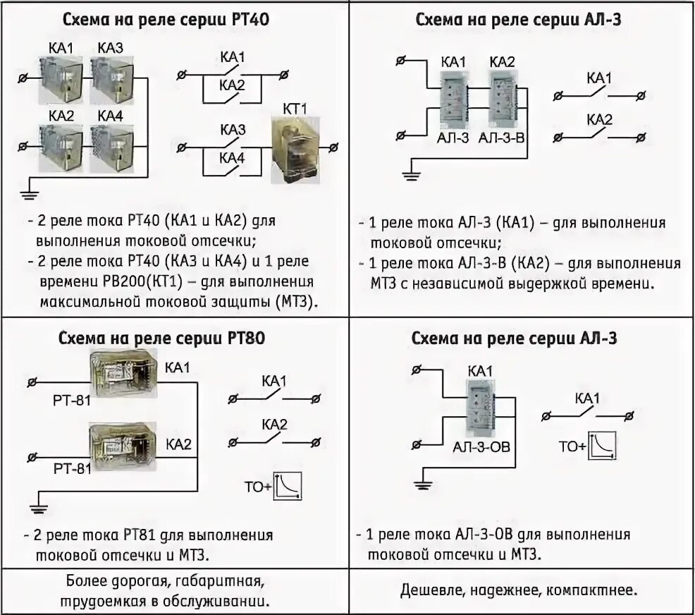 Схема максимальной токовой защиты с реле РТ-40. Схема включения реле тока и напряжения. Схема подключения токового реле включения. Реле минимального напряжения схема подключения. Максимальный ток контакта