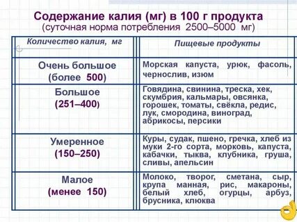 Калий сколько мг в день