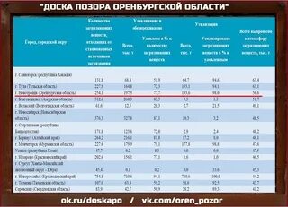 Почта россии новотроицк график Панорама: Отделение почтовой связи № 443077, почтовое отделение, ул. Металлистов