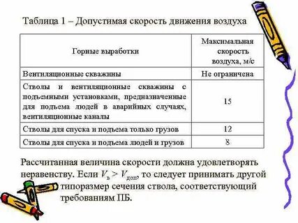 Допустимые скорости воздуха нормы