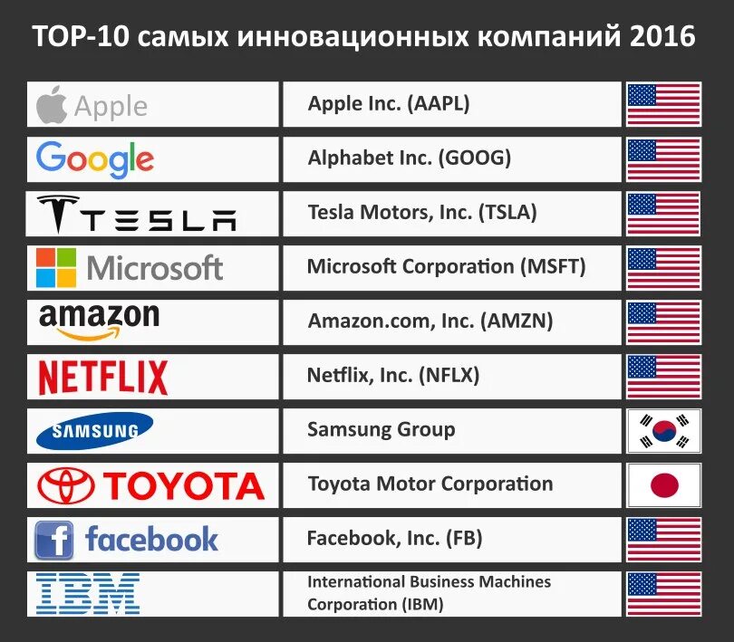 Российские айти компании. Список инновационных компаний. топ it компаний. компьютерные компании мира. топ инновационных компаний россии.