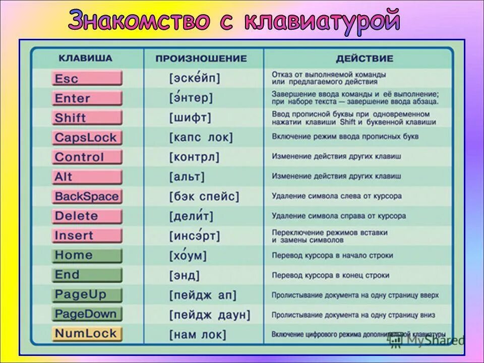 Как называется класс систем. Как называется класс систем