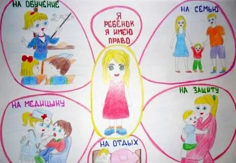 Нарисовать рисунок мои обязанности