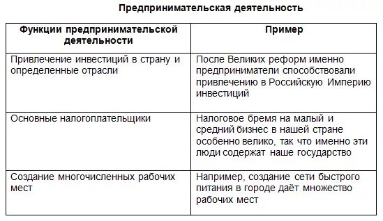 Ответы Mail.ru: По обществознанию Билет № 2