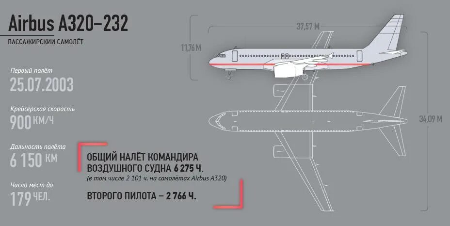 Airbus a320 скорость. Дальность полета а320. аэробус а320 узкий фюзеляж. airbus a320 крейсерская скорость. 320 airbus ширина фюзеляжа.
