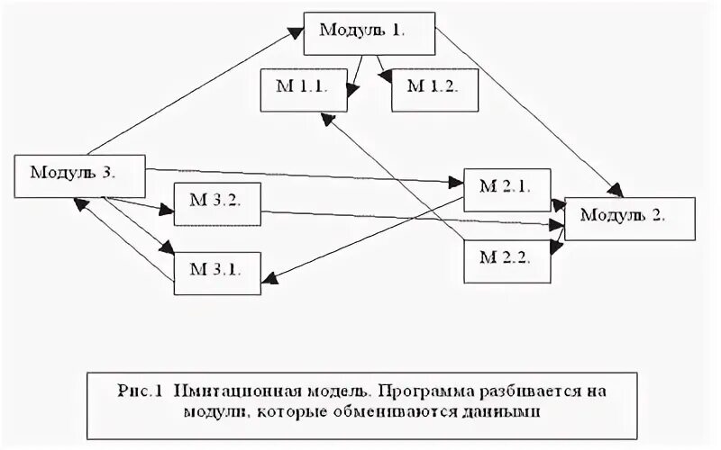 Рис модуль