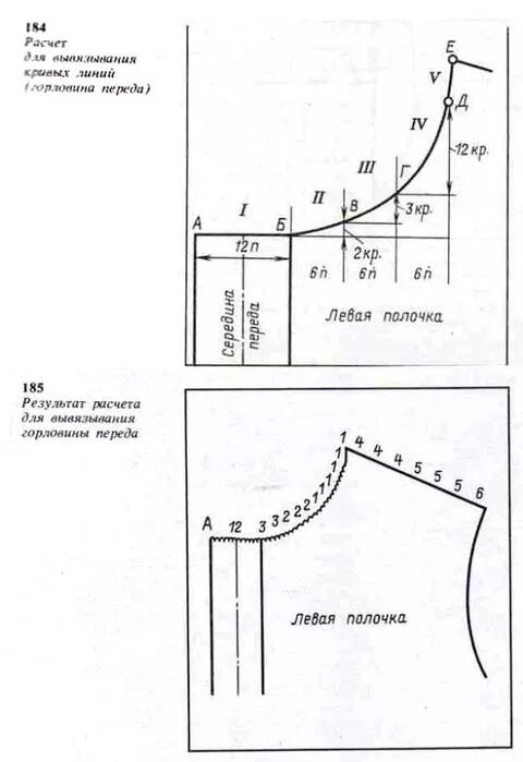 Как рассчитать вырез. Схема вязания горловины спицами для начинающих. Горловина схема убавок. Вывязывание горловины и проймы. Схема убавления петель горловины.