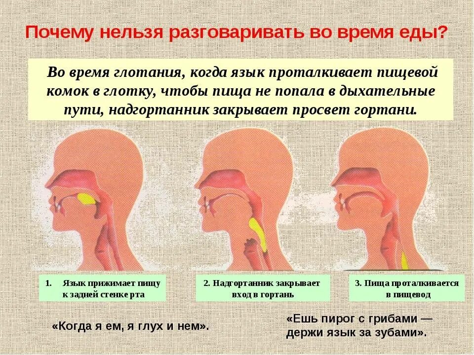 Ощущение горечи в горле. При глотании ощущение комка.