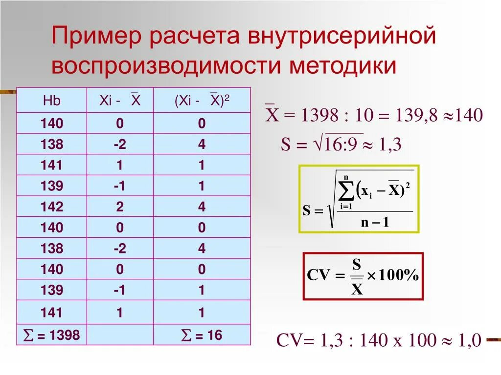 Стандартная погрешность. Повторяемость результатов измерений формула. Коэффициент повторяемости формула. Пример расчета воспроизводимости. Рассчитать воспроизводимость результатов измерений.