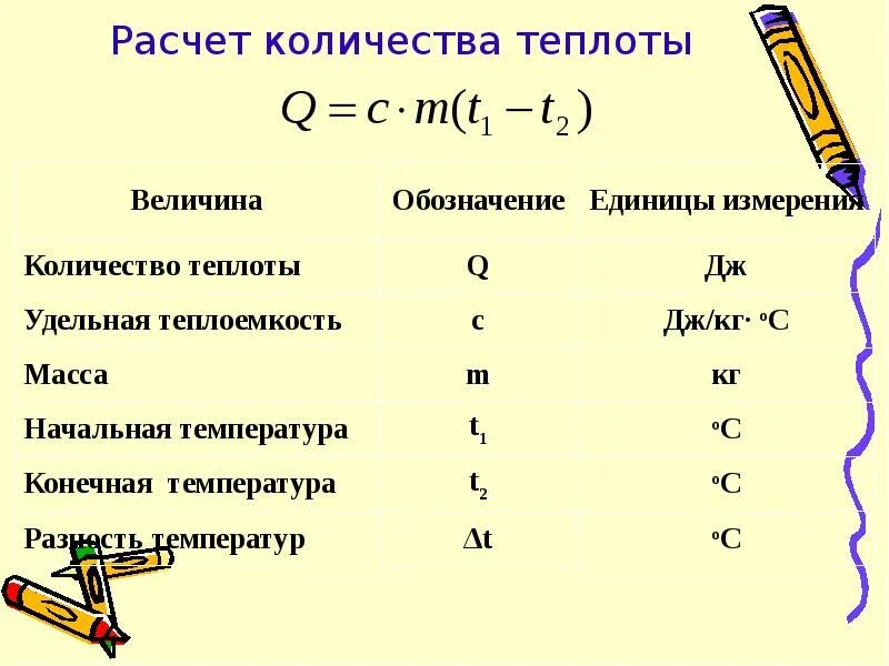 В каких единицах измеряют удельную теплоту