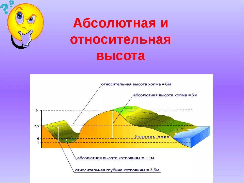 Абсолютный изображение. Абсолютная и Относительная высота. Абсолютная и Относительная высота холма. Абсолютная высота и Относительная высота. Что такое Относительная и абсолютная высота местности.