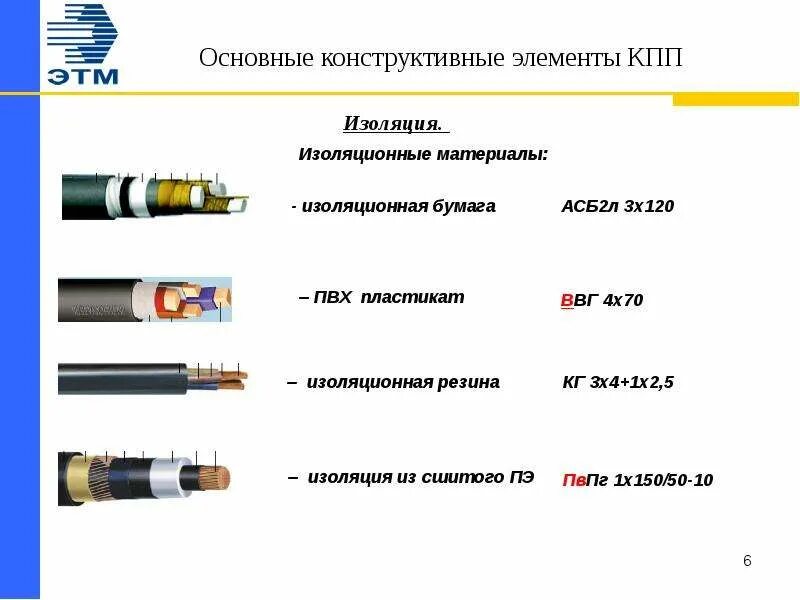 Кабель АСБ 3х120 схема. Кабель АСБ 3х120 расшифровка. Асб2л расшифровка кабеля. Сопротивление изоляции кабеля асб2л 3х70 -10.