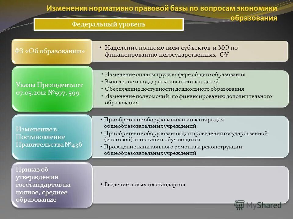 новая система оплаты труда педагогических работников. система оплаты труда педагогических работников. изменения оплаты труда в сфере образования. инфографика информационной войны и дети. новая система оплаты труда.