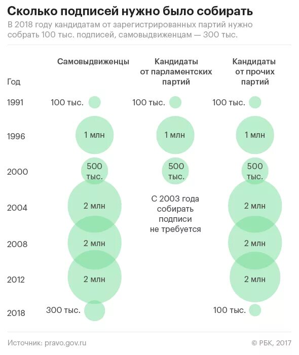 Сколько лет должно быть кандидату