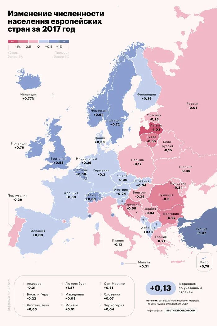 Все население европейских стран. Карта Европы с численностью населения по странам. Численность населения Европы. Численность населения Евросоюза. Население Европы по странам.