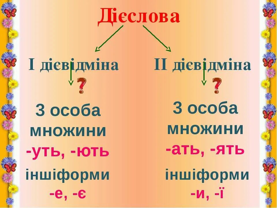 Дієвідміна дієслова. Дієслова 1 та 2 дієвідміни. Особи дієслова. Особові закінчення дієслів.