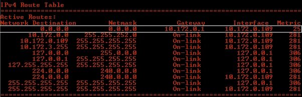 Таблица маршрутизации linux. Таблица маршрутизации linux