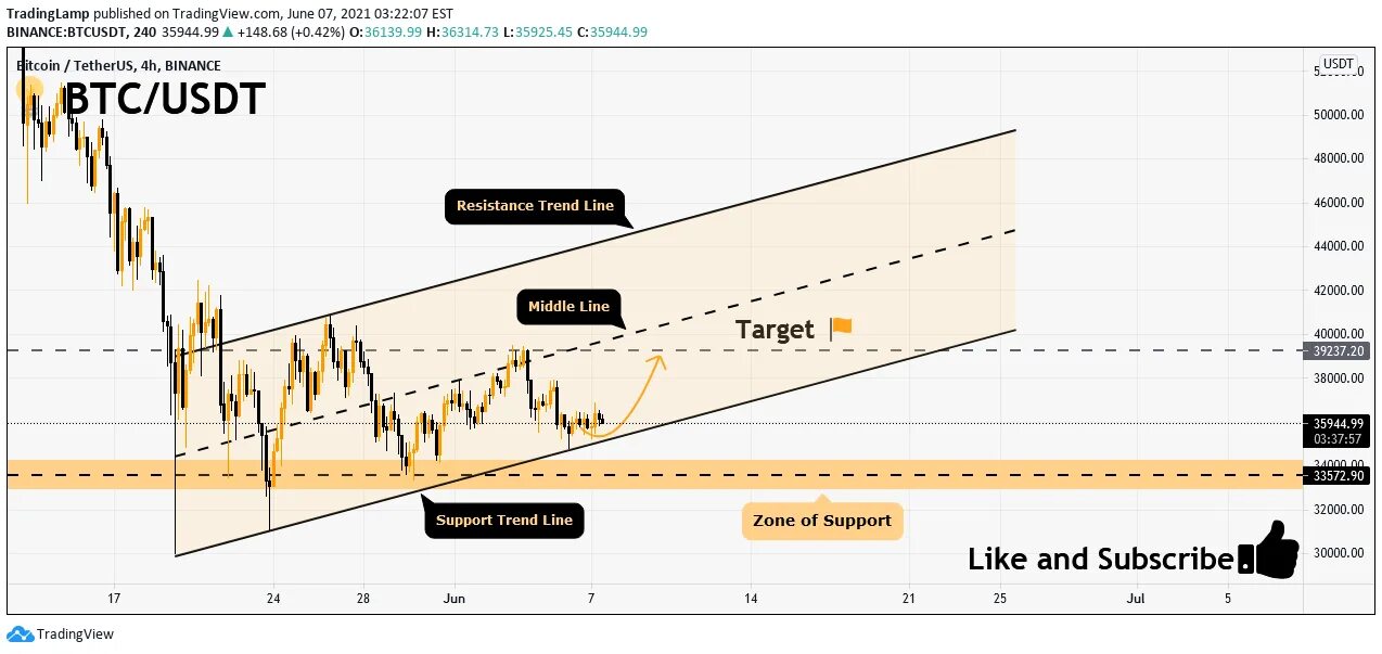 USD И USDT В чем разница. USDT простыми словами. USDT Gold. USDT-M что это. Как перевести usdt в usd