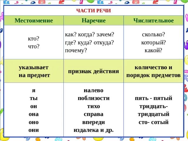 Предмет какая часть речи