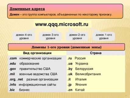 Доменное имя адрес это