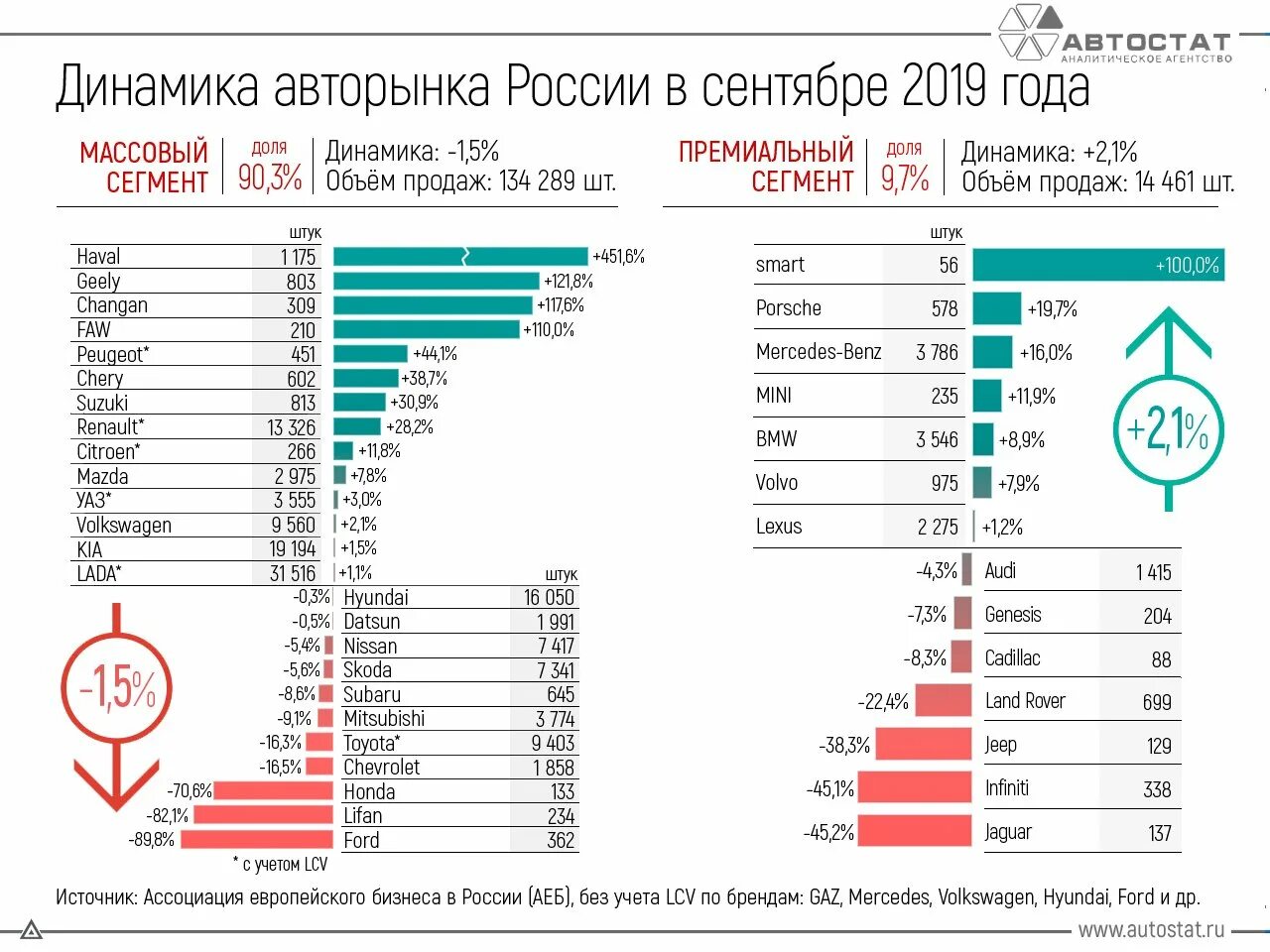 Регионы продаж. Статистика продаж по регионам. Статистика продаж по регионам озон. Статистика продаж по регионам. Самые угоняемые авто 2022.