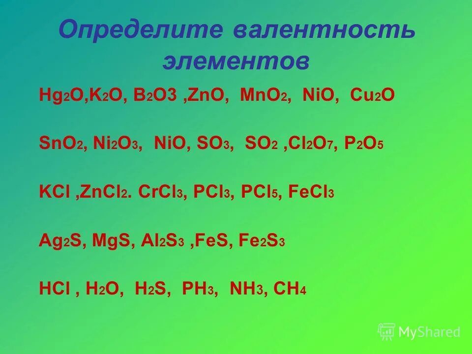 Определите валентность по формуле na2o