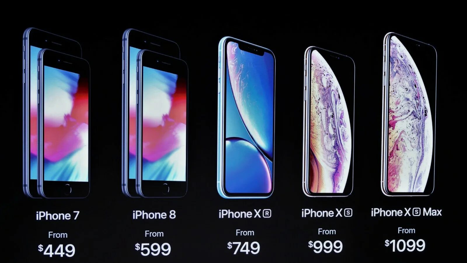 Эволюция iphone XR. Iphone x iphone XS. Линейка айфонов. Линейка 10 айфонов.