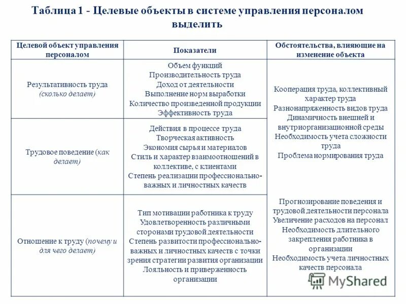 Планируемые изменения инфраструктуры школы таблица. Планируемые изменения инфраструктуры школы таблица