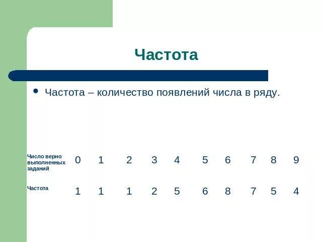 Частота чисел. Частота ряда чисел. Частота появления чисел. Как найти частоту числа. Частота цифры 4