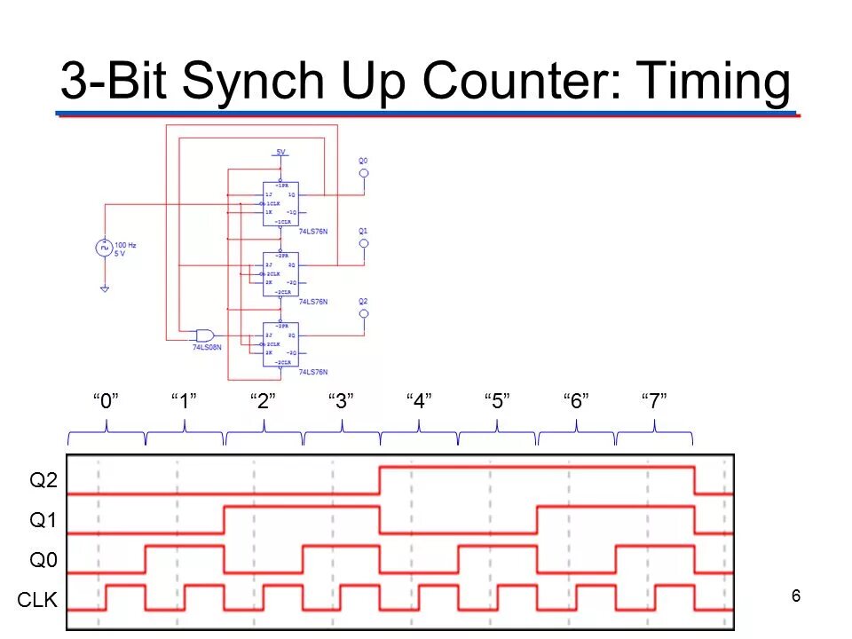 3bit Counter. Synchronous Counter modulo 7. 3 Бит. 4 Bit Графика. Synch api