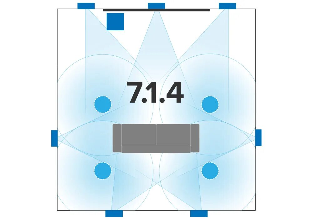 Следующую звук 6. 7.1.4 Dolby Atmos. Долби Атмос 7.4. Долби Атмос 9.2. Atmos Audio 7.1.