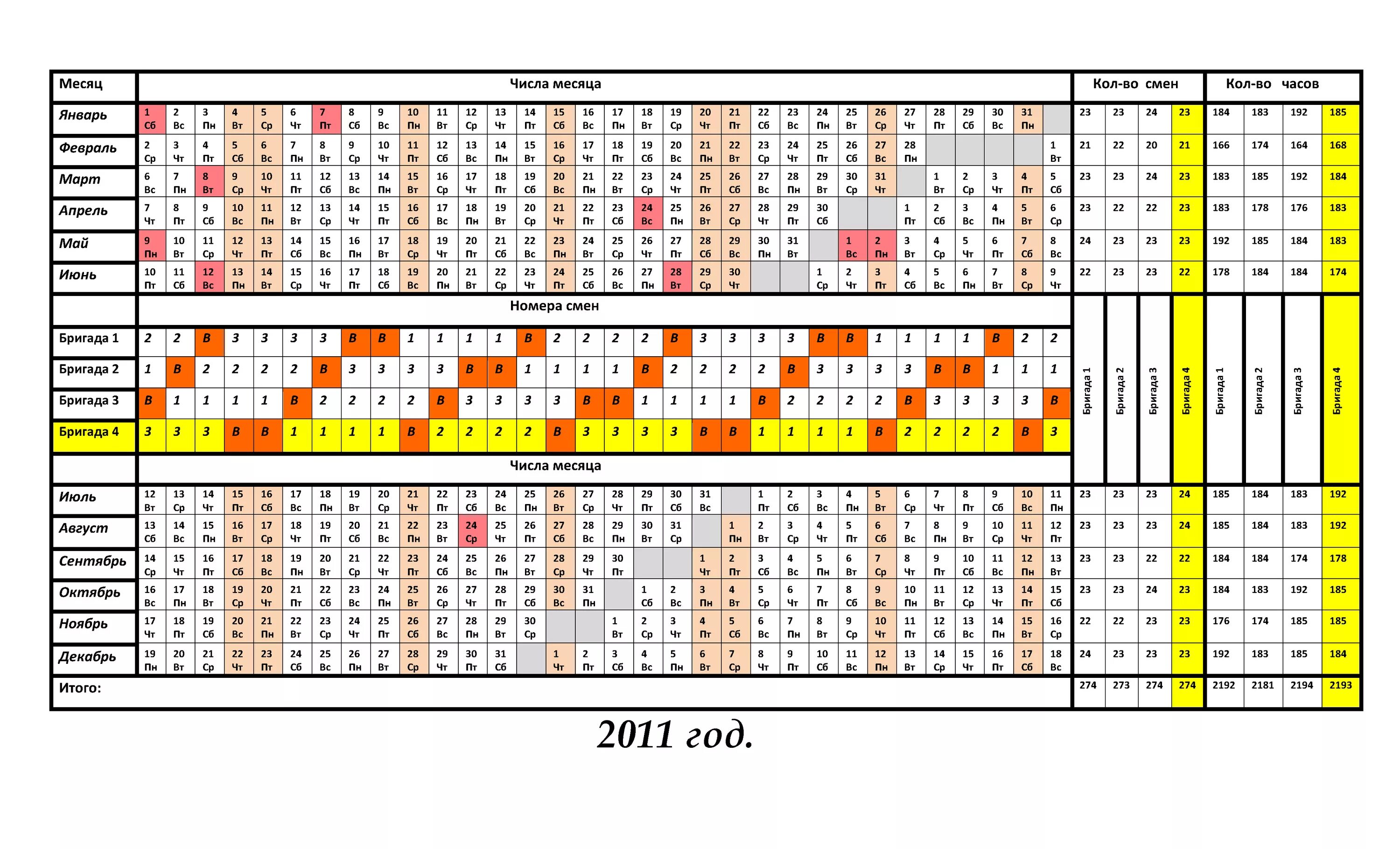 График 2 2 рассчитать смен на 2024. График сменности 3 смены. График смен по 12 часов 3 смены. График по 8 часов 3 смены образец. График сменности 12/12 3 человека.