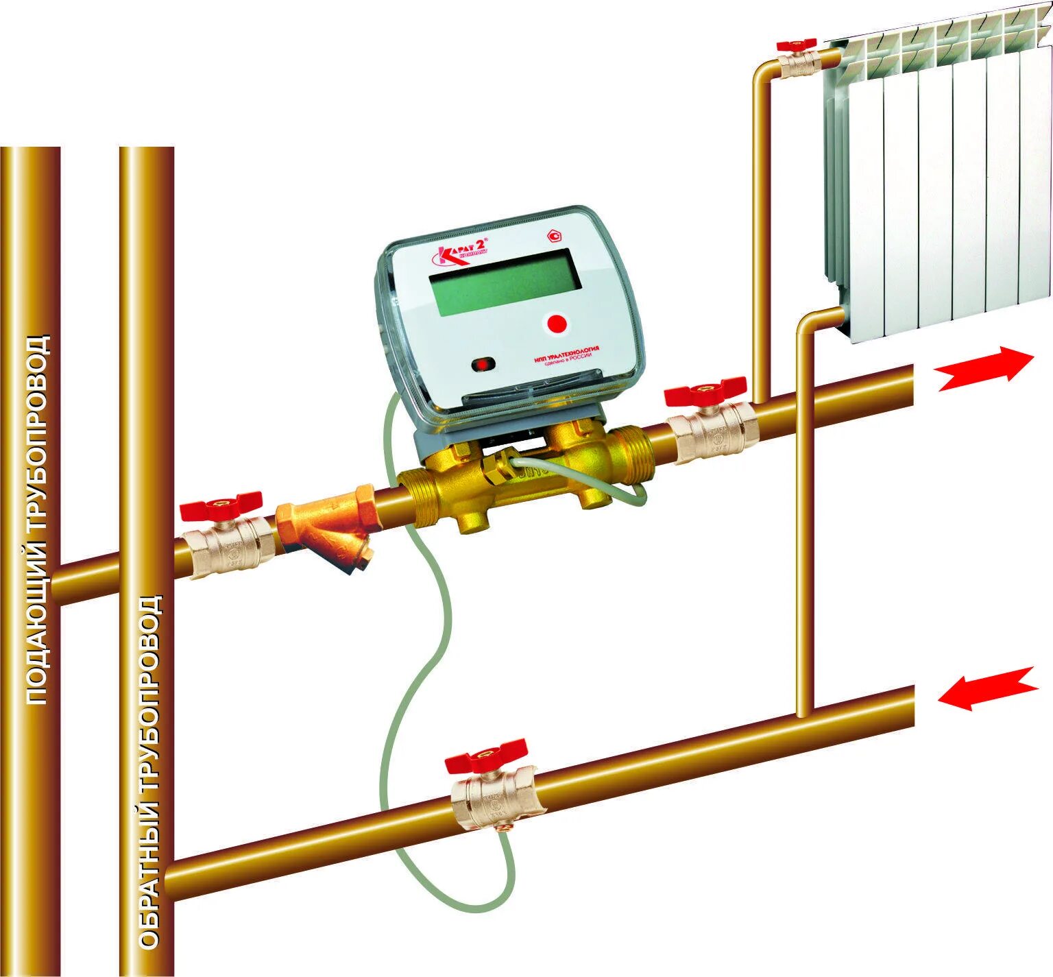 Приточно вытяжная система вытяжка схема вентиляции. Движение воздуха в комнате. Теплый пол от отопления схема. Приточно вытяжная система вентиляции схема. Счетчик отопления.