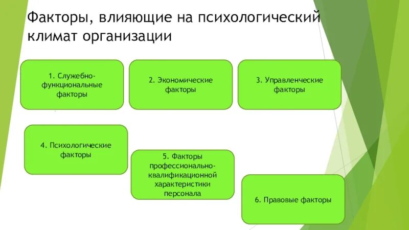 Факторы, влияющие на психологический климат. Факторы влияющие на психологический климат в коллективе. Факторы влияющие на морально-психологический климат. Факторы влияющие на морально-психологический климат в коллективе. Основные группы факторов влияющих на