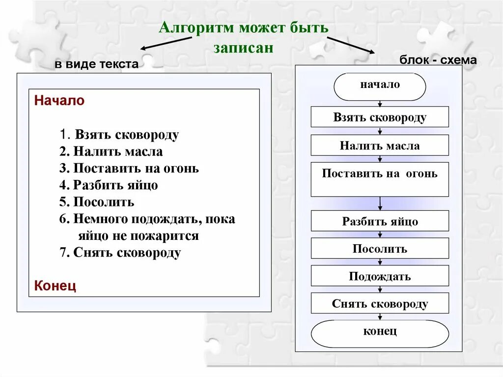 Алгоритм приготовления любого блюда. Линейный алгоритм приготовление омлета. алгоритм приготовления блюда. алгоритмы в кулинарных рецептах. составить алгоритм приготовления блюда.