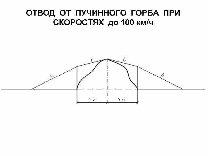 Пучинные горбы
