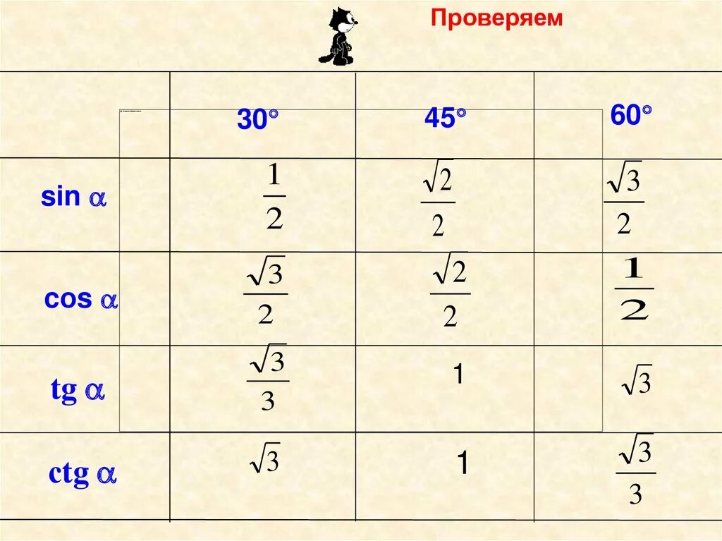 60 градусов в числе. Таблица значения синуса и косинуса и тангенса для углов. Чему равен синус 60 градусов таблица. Синус косинус тангенс угла 30 45 60 градусов. Синус косинус тангенс котангенс 30 градусов таблица.