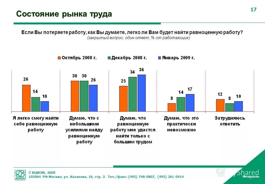 Рынок труда иллюстрации. Рынок труда в цифрах. Рынок труда это в обществознании. Информация о состоянии рынка труда. Рынок труда вывод.