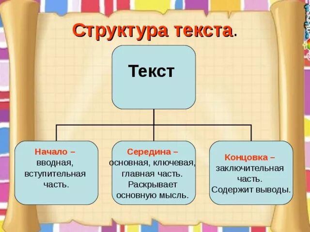 Схема текст части текста