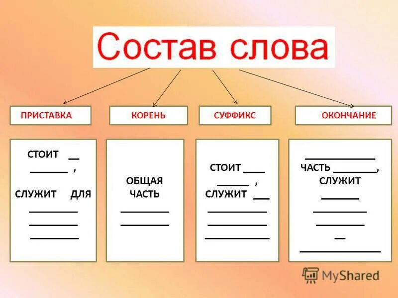 Придумать слово с окончанием. Приставка корень суффикс окончание. Слова с приставкой корнем суффиксом и окончанием. Корень суффикс окончание слова. Приставка корень окончание.