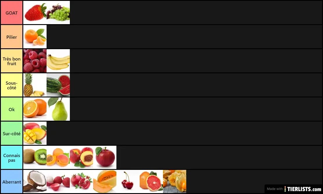 Тир лист для фарма. Тир лист Блокс Фрут. BLOX Fruit Tier list Fruit. Тирлист фруктов в Блокс фрукт. Тир лист фруктов для Фарма Блокс фрукт.