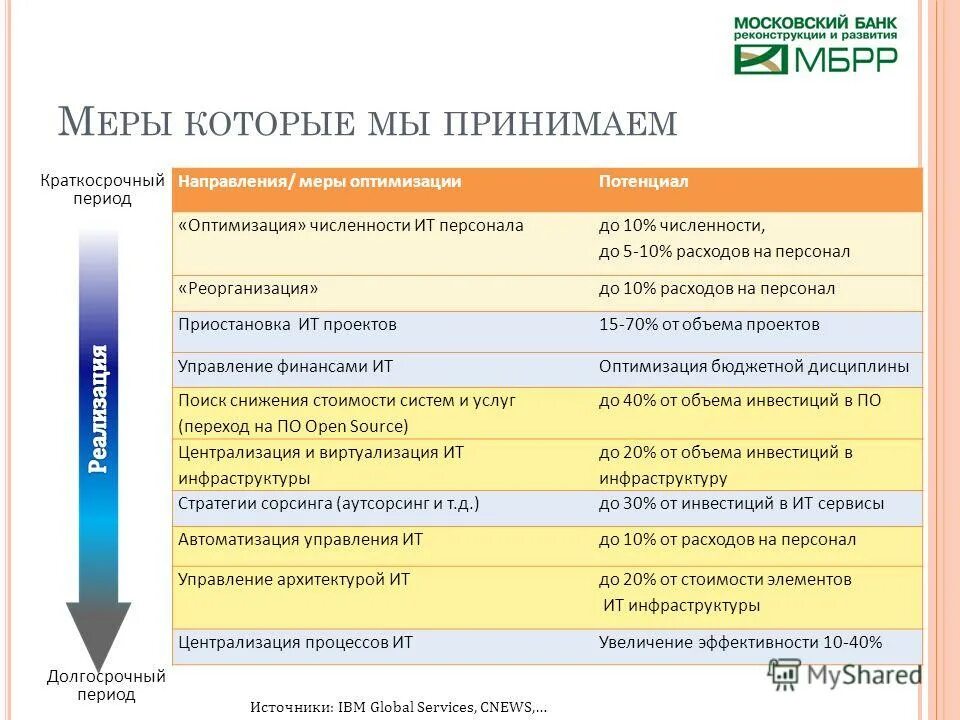 банк реконструкции и развития пермь. часы работы реконструкции и развития. уральский банк реконструкции и развития (убрир). часы работы реконструкции и развития. уральский банк реконструкции и развития кунгур.